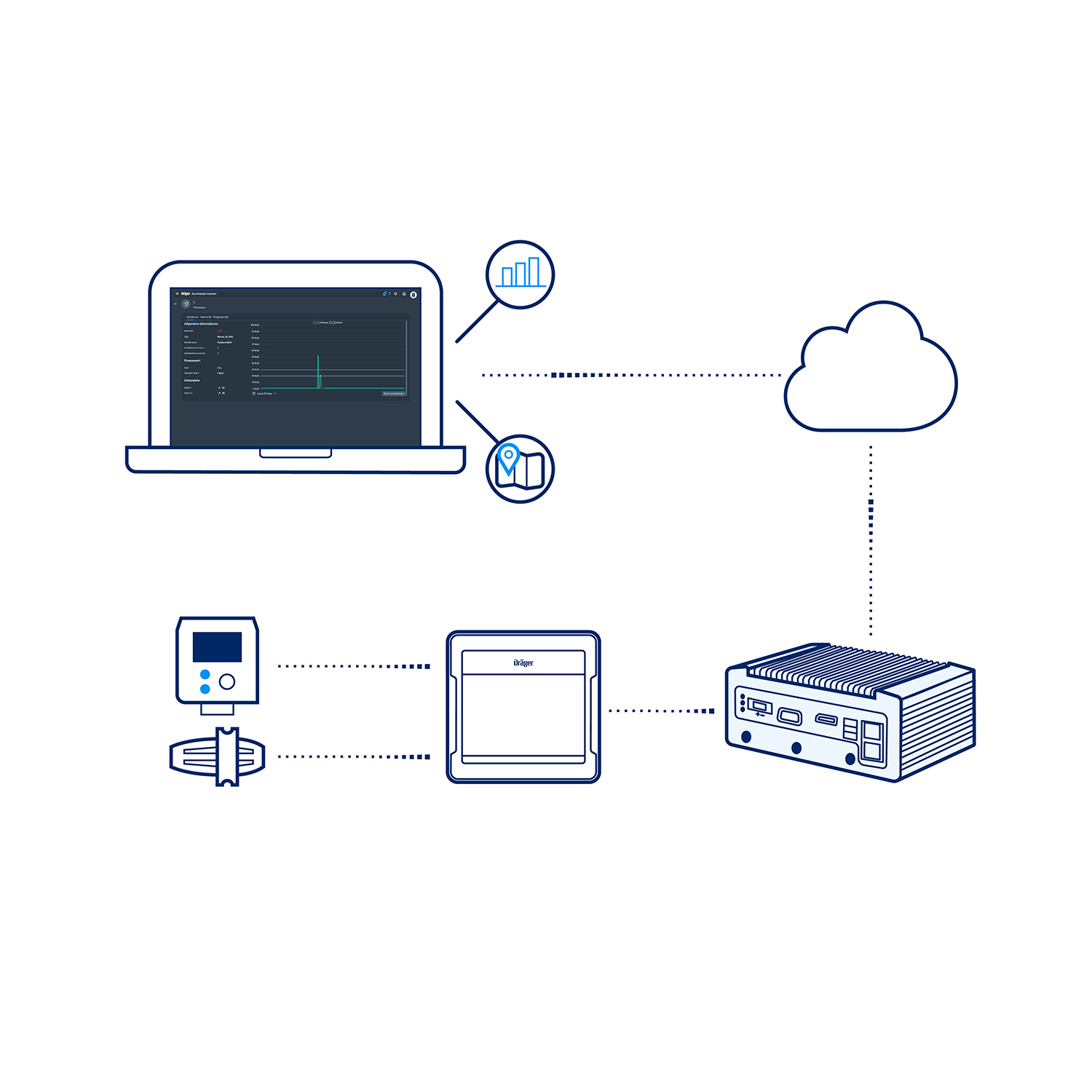 System components